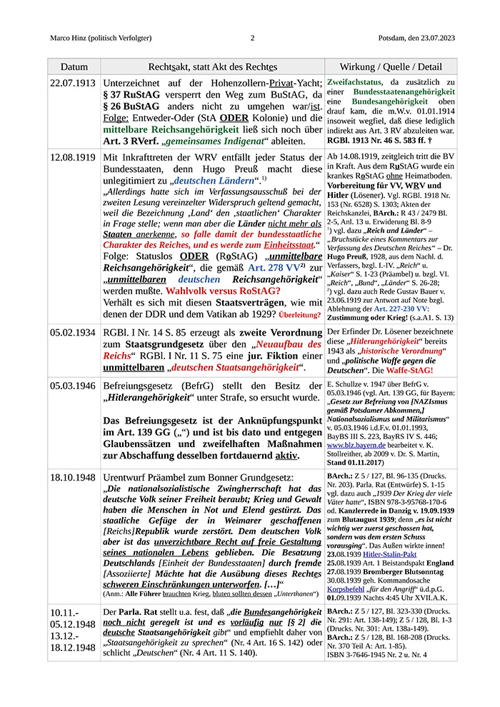 20230717 Expertise Deutsche Einheit iVm deutscher StA BuStAG Seite 002