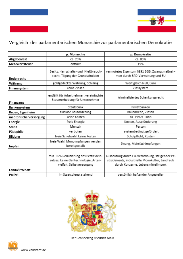 Vergleich_Staatsformen_Mecklenburg.png