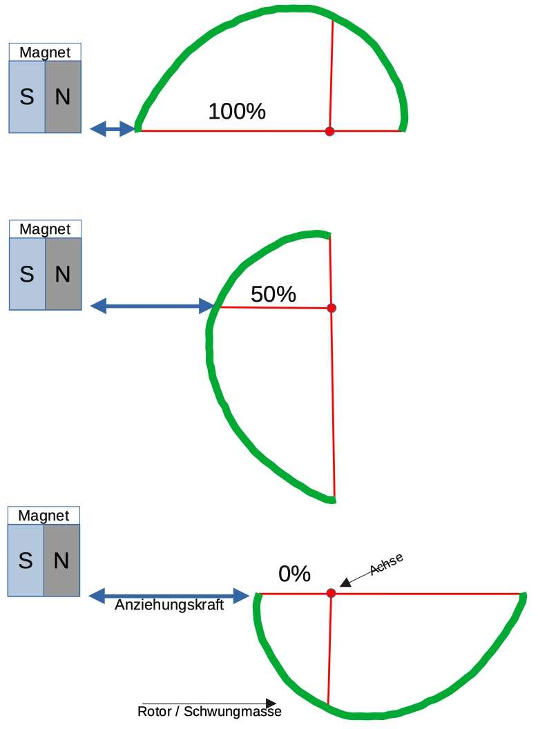 magnetkraftneutralisation.jpg